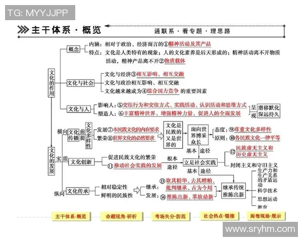 如何通过创新思维打破传统模式促进社会发展与文化传承